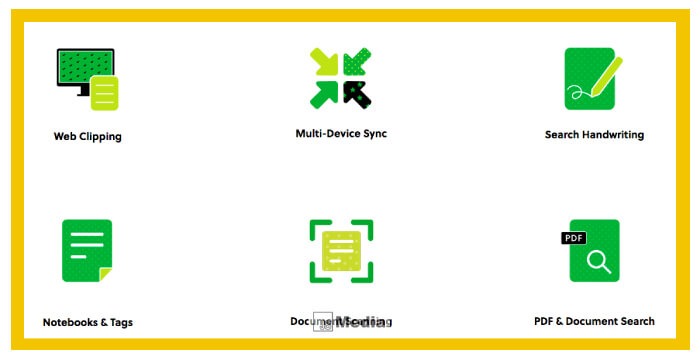 Keunggulan Aplikasi Evernote