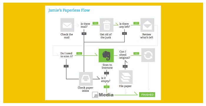 Cara Install Evernote