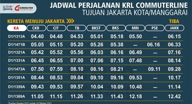 Jadwal Krl Cikarang Lengkap Rute Terbaru Jakarta Studio