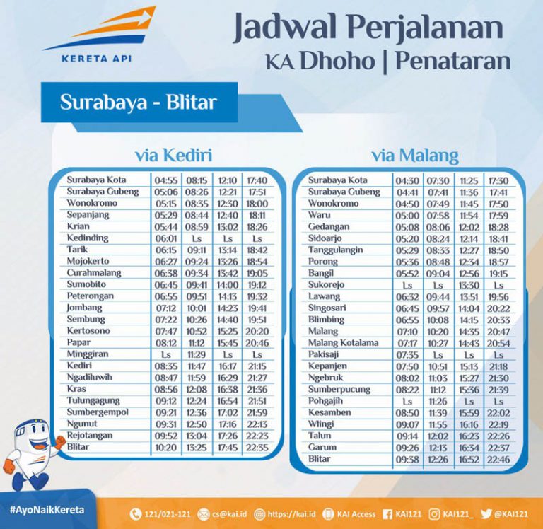 Misteri Tiket Kereta Penataran: Mengapa Penjualan Online Masih Menjadi Mimpi?