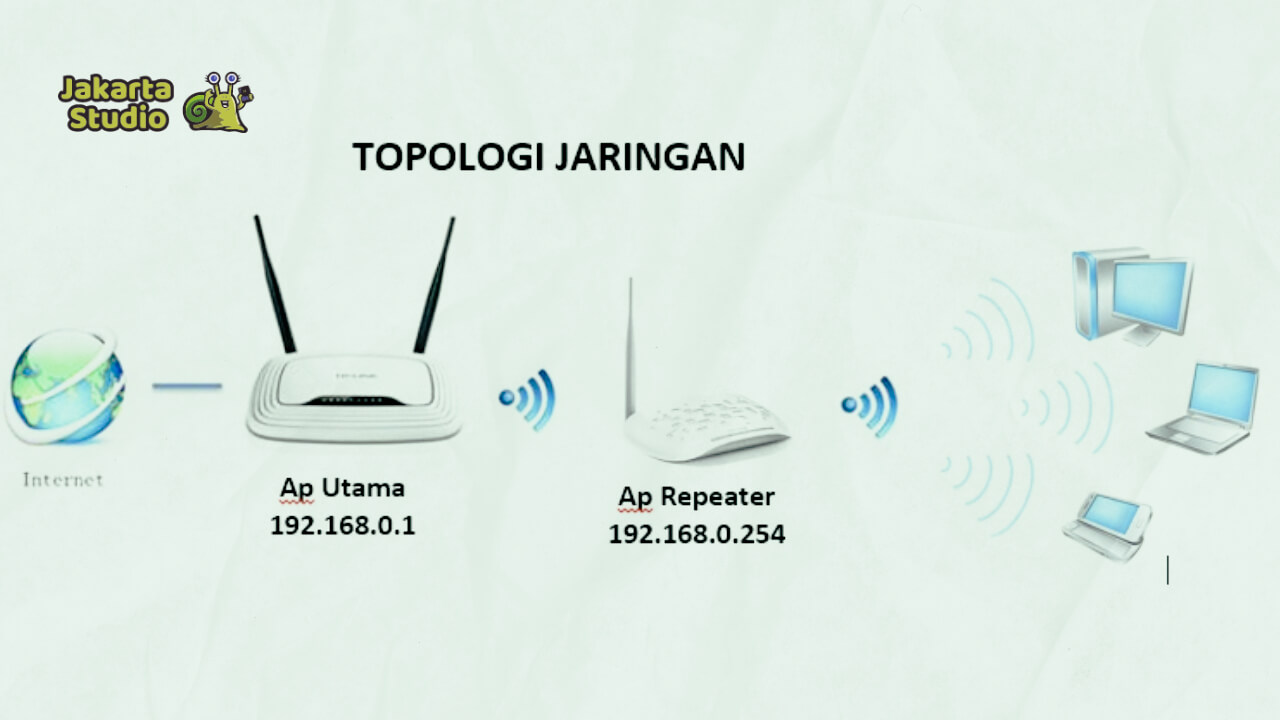 Gunakan Repeater (Penguat Sinyal)