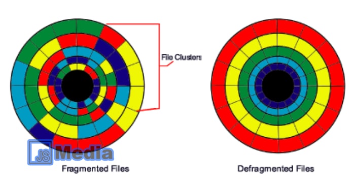 Cara Defrag Hard disk agar Optimal