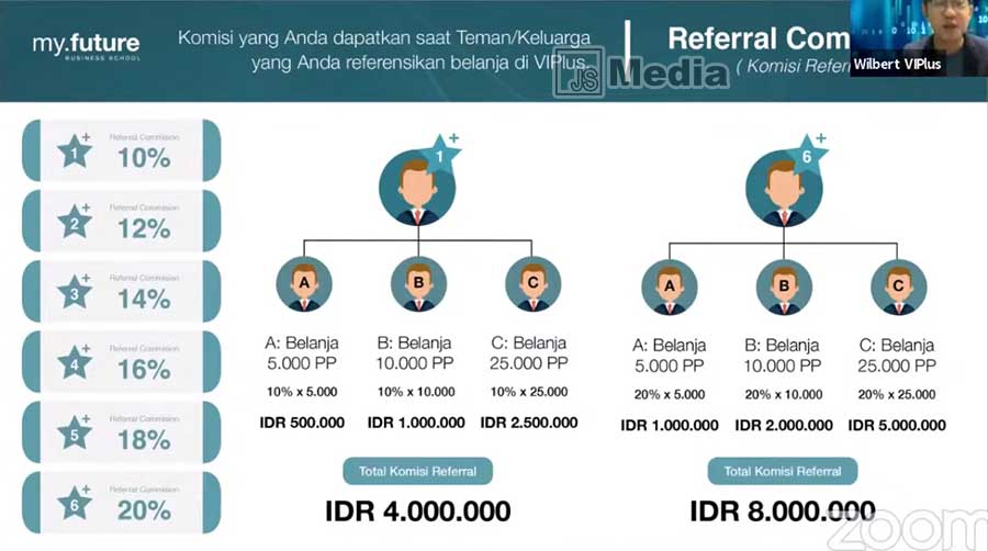 Apakah Bisnis VIPlus Legal