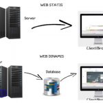 Pengertian Web Statis dan Web Dinamis