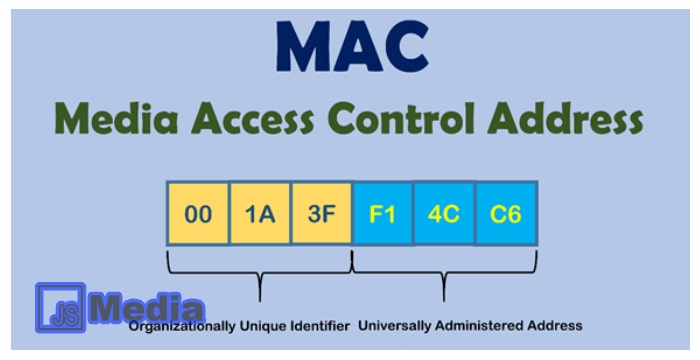 Cara Mengecek MAC Address Pada Komputer dan HP Android