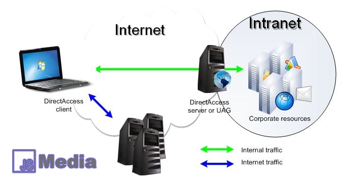 Perbedaan Internet dan Intranet