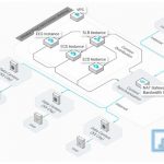 Pengertian Internet Gateway dan Fungsi Pentingnya