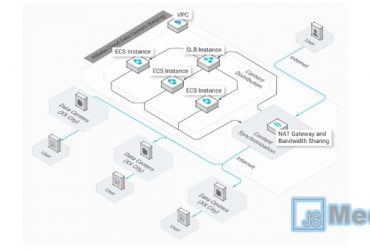 Pengertian Internet Gateway dan Fungsi Pentingnya