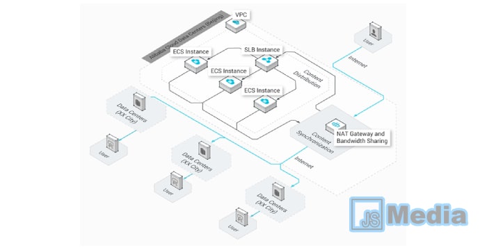 Pengertian Internet Gateway dan Fungsi Pentingnya