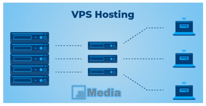 Pengertian VPS : Konsep VPS, Share Hosting dan Dedicated Server