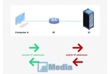 Pengertian NAT : Jenis-jenis NAT, Fungsi NAT