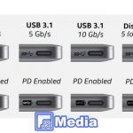 Pengertian USB : Universal Serial Bus, Jenis USB