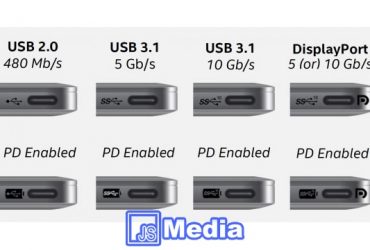 Pengertian USB : Universal Serial Bus, Jenis USB
