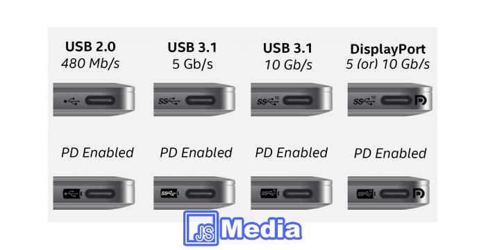 Pengertian USB : Universal Serial Bus, Jenis USB