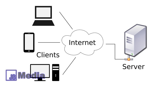 pengertian jaringan client server