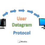 Pengertian UDP : Cara Kerja UDP, Port UDP