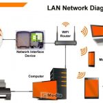 Pengertian LAN (Local Area Network) : Karakteristik, Cara Kerja, Fungsi, Contoh