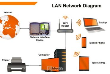 Pengertian LAN (Local Area Network) : Karakteristik, Cara Kerja, Fungsi, Contoh