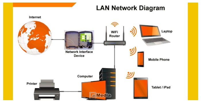 Pengertian LAN (Local Area Network) : Karakteristik, Cara Kerja, Fungsi, Contoh