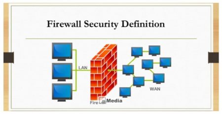 Cara Kerja Firewall Pengertian Fungsi Dari Firewall