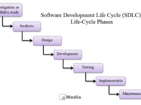 Pengertian SDLC Adalah : Fungsi, Tahapan, Model Pengembangan