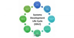 Pengertian SDLC Adalah : Fungsi, Tahapan, Model Pengembangan