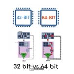 4 Perbedaan 32 Bit dan 64 Bit yang Wajib Anda Ketahui