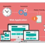 Apa yang Di Maksud Aplikasi Web? Begini Penjelasannya
