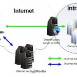 Perbedaaan Internet dan Intranet Lengkap dengan Pengertiannya