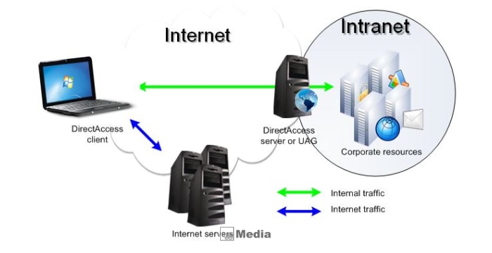 Perbedaaan Internet dan Intranet Lengkap dengan Pengertiannya