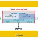 Arithmetic Logic Unit (ALU) adalah : Sinyal, Data, Opcode, Status, Operasi, Fungsi dan Penerapan