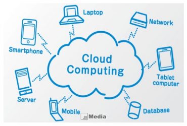 Pengertian Cloud Computing : Cara Kerja, Struktur, Jenis