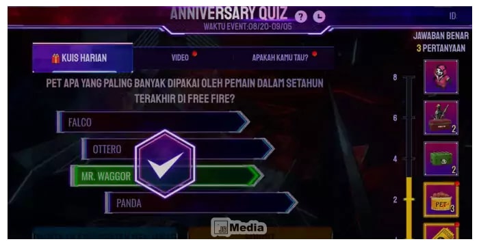 Pet apa yang paling banyak dipakai oleh pemain dalam satu tahun terakhir di Mr. Free Fire?