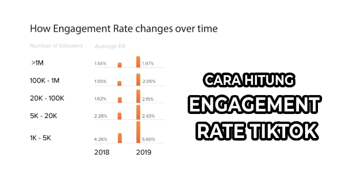 Cara Hitung Engagement Rate TikTok