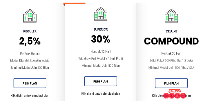 Pilihan Jenis Investasi di EazyBizz.id