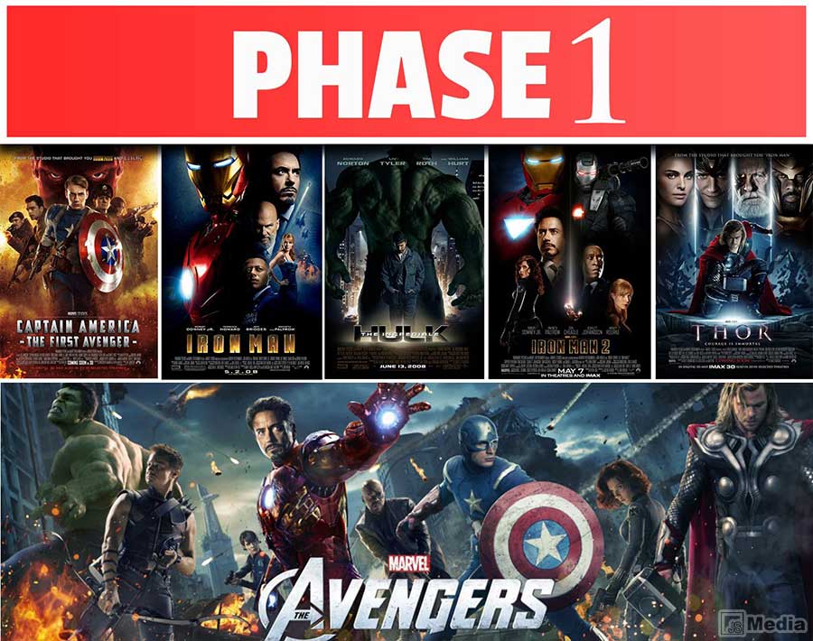 Daftar Urutan Film Marvel Cinematic Universe