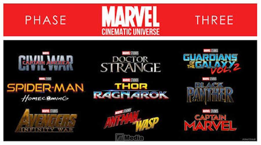 Daftar Urutan Film Marvel Cinematic Universe