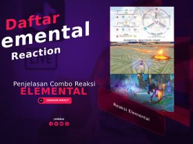Penjelasan Combo Reaksi Elemental di Genshin Impact Lengkap