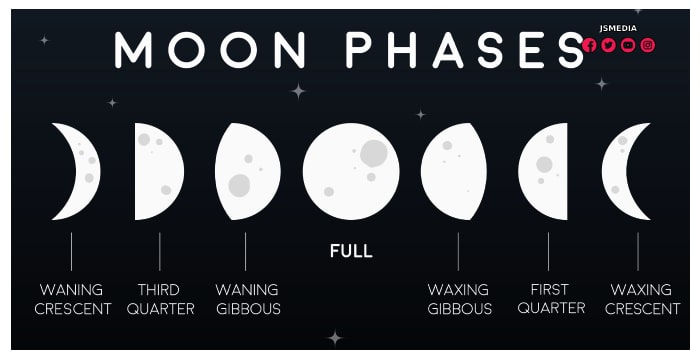 Cara Membuat Wallpaper Moon Phase Kekinian