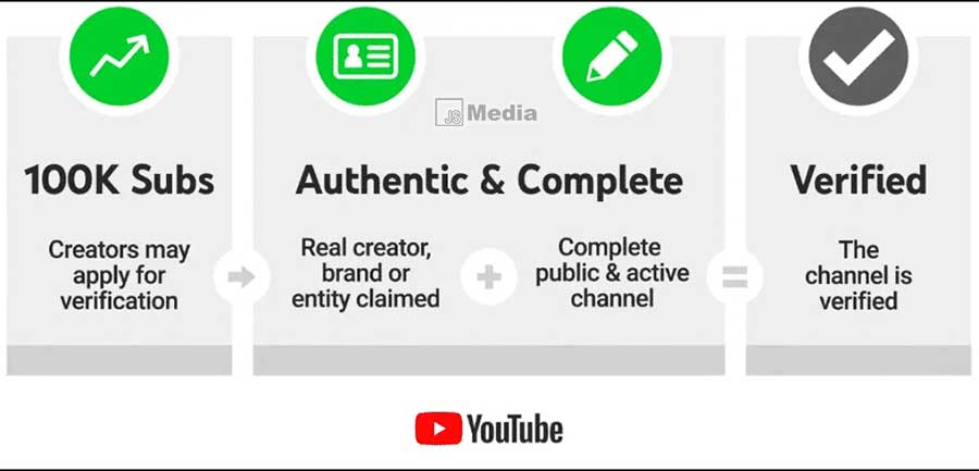 Cara Dapat Centang Abu Abu di Channel Youtube