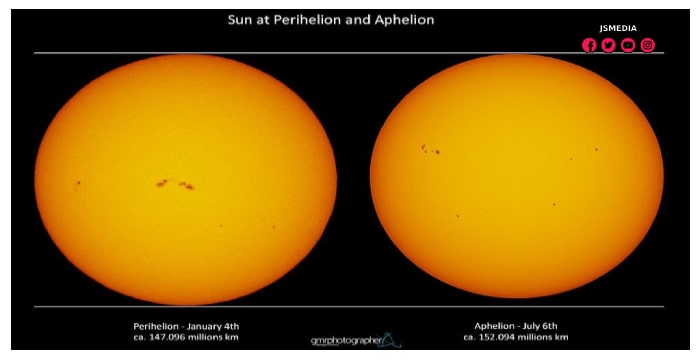 Kapan fenomena aphelion 2022 terjadi