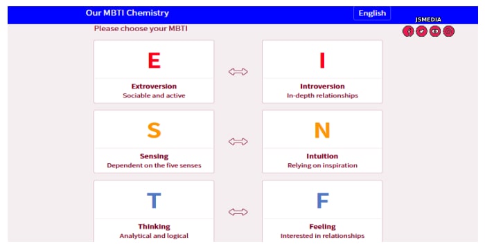 Apa itu MBTI Chemistry Test?