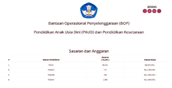 Cara Menggunakan Aplikasi BOP 2022: Download Sekarang!