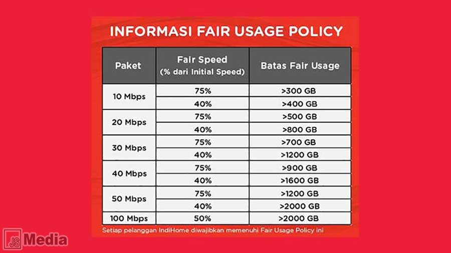 Batas FUP Internet Indihome 2022