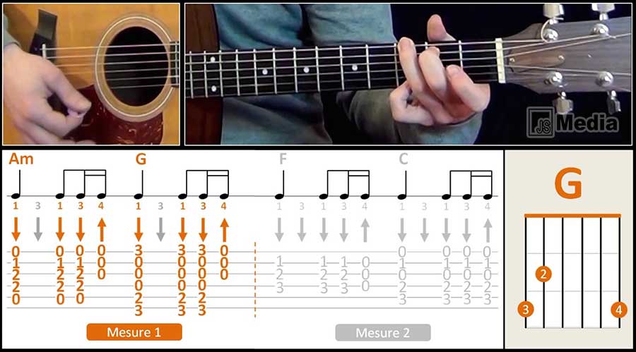 Tablature Adalah