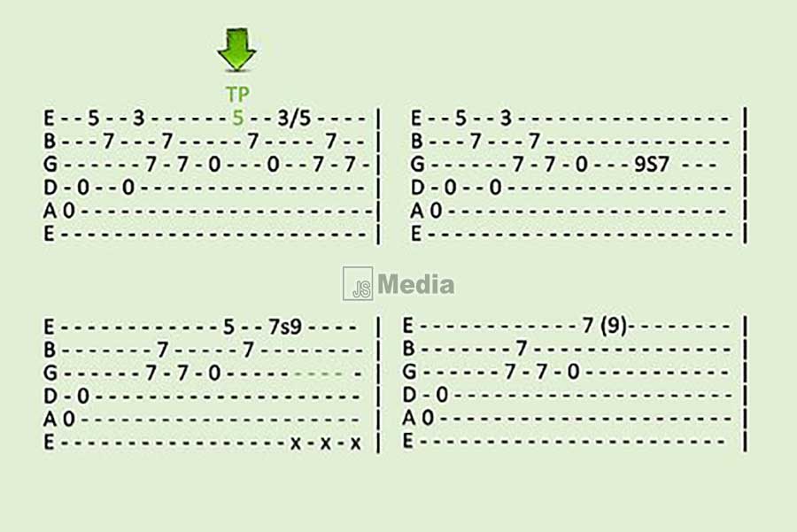 Tablature Adalah