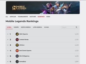 World Ranking MLBB 2024