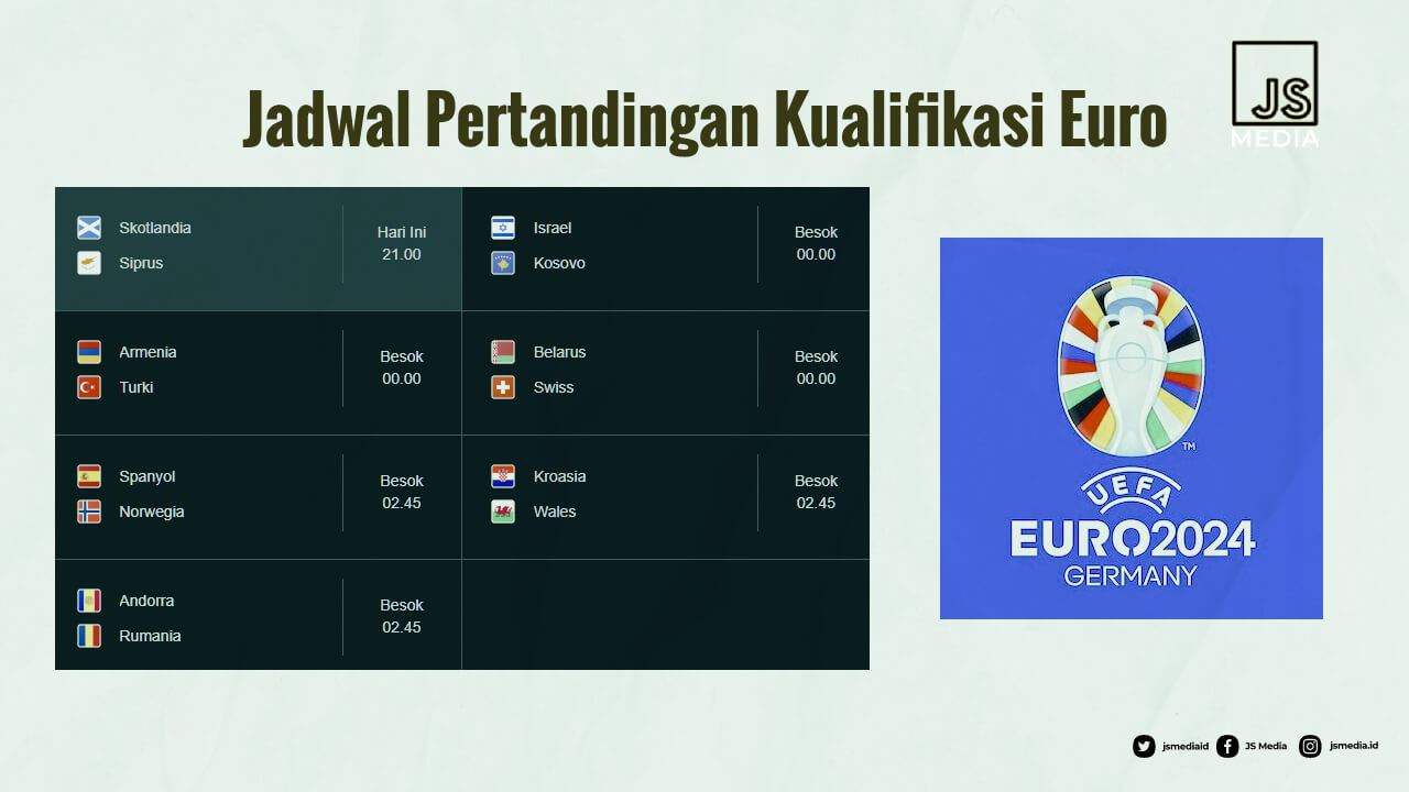 Jadwal Pertandingan Kualifikasi Euro