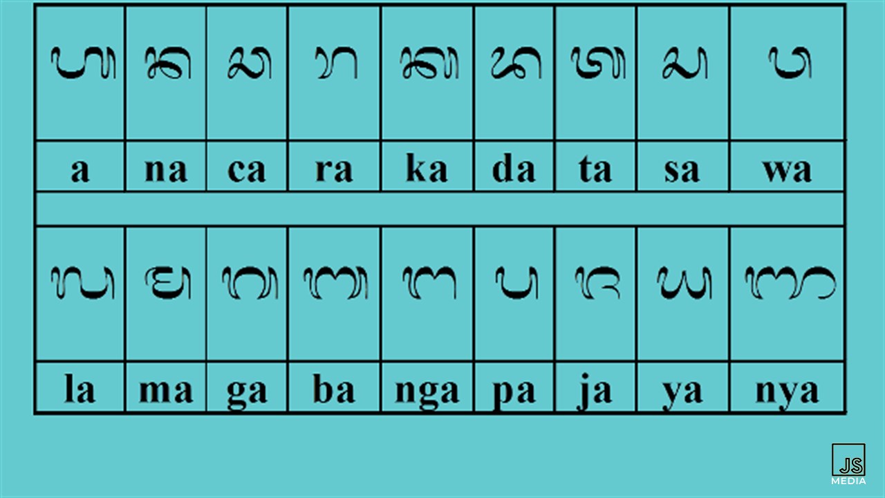 Cara Translate Aksara Bali ke Latin