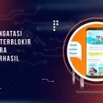 Cara Mengatasi Kredivo Terblokir Sementara